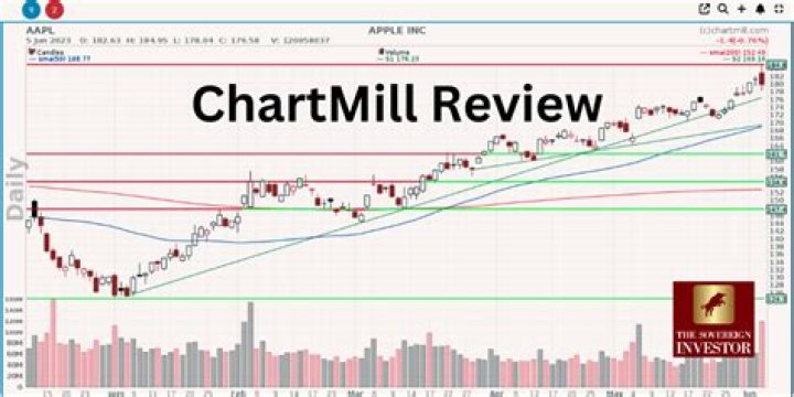 ChartMill Stock Screener Review