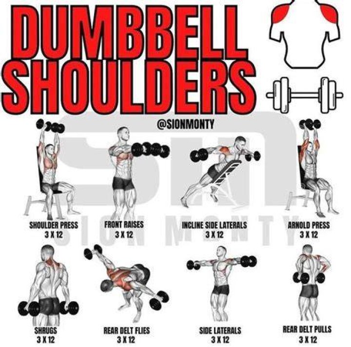 Top Dumbbell Shoulder Exercises | Shoulder Workouts for Mass